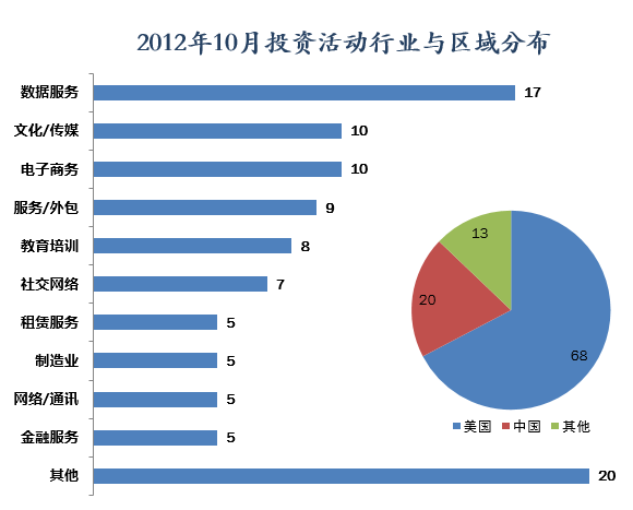 201210IͶYcُ!