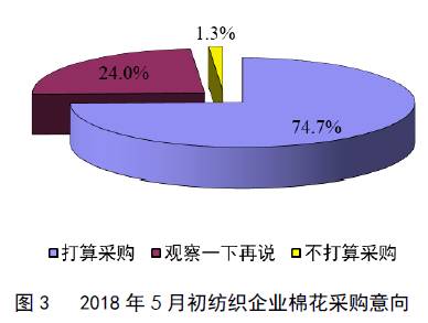 20185³91.1%ĳI(y)㷀(wn)ޱȣh(hun)ȳƽͬ2.4ٷc4.8%I(y)㽵ޱȣh(hun)0.2ٷcͬ½2.0ٷc4.1%I(y)Ӵޱȣh(hun)½0.2ٷcͬ½0.4ٷcD5