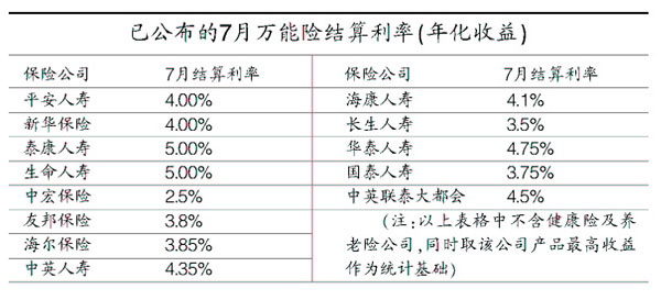 Ul7UY:2.5%5%()(D)