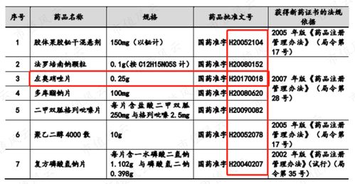 浑水摸鱼注册制 华纳药厂 挂牌前夜保荐人被上交所警示,产品遭药监局通报